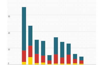 Biking, Walking, and Transit Use Across the US in 2012