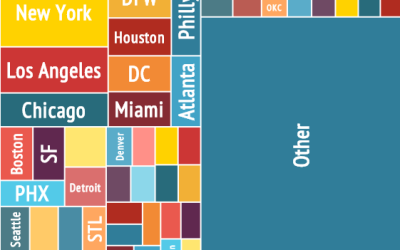 The Largest and Fastest-Growing Metro Areas